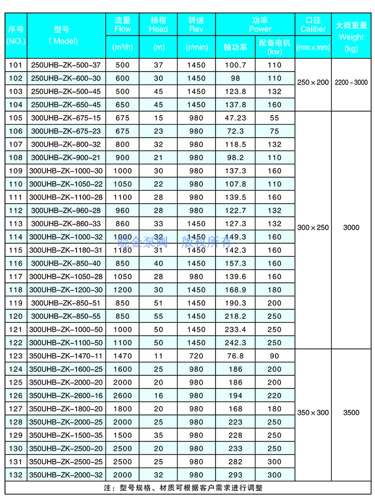 5.jpg UHB-ZK耐腐耐磨砂浆泵参数