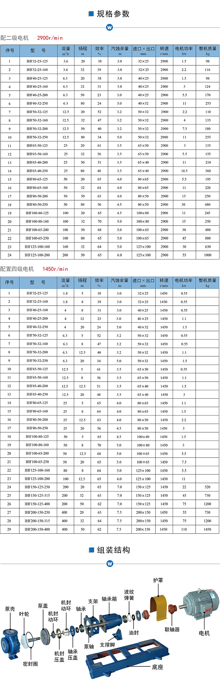 IHF氟塑料离心泵参数结构