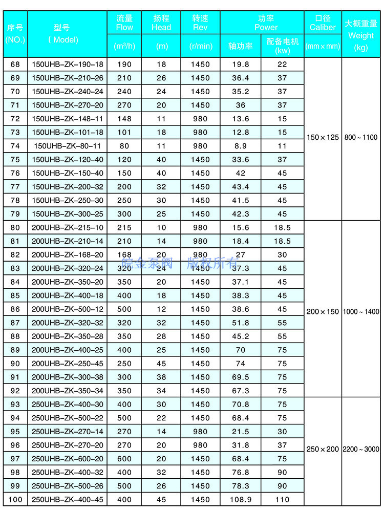 4.jpg UHB-ZK耐腐耐磨砂浆泵参数