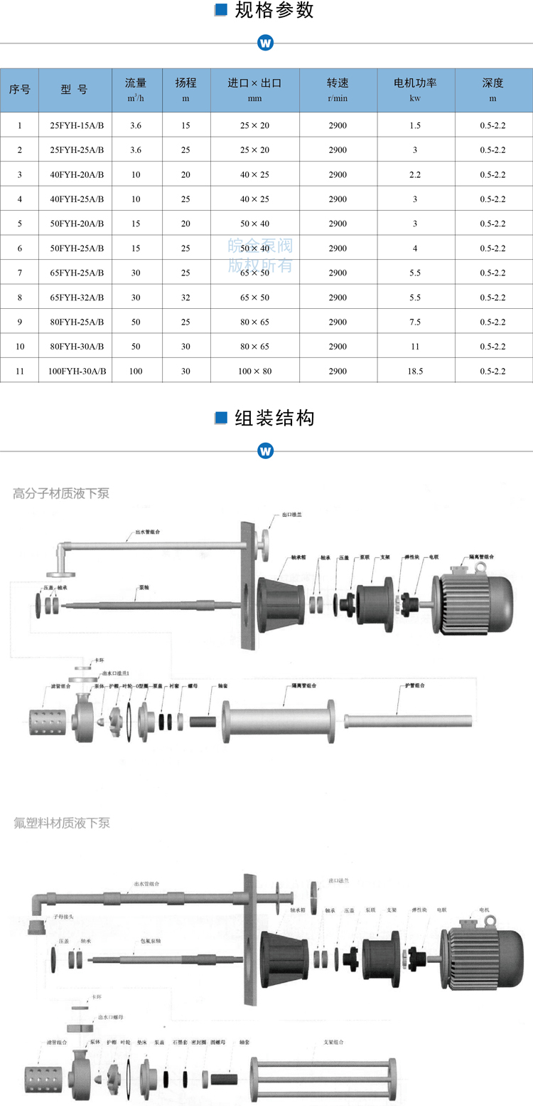 FYH氟塑料液下泵技术参数组装结构 液下泵参数表
