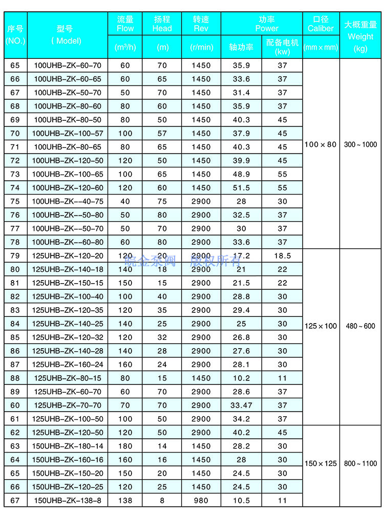 3.jpg UHB-ZK耐腐耐磨砂浆泵参数