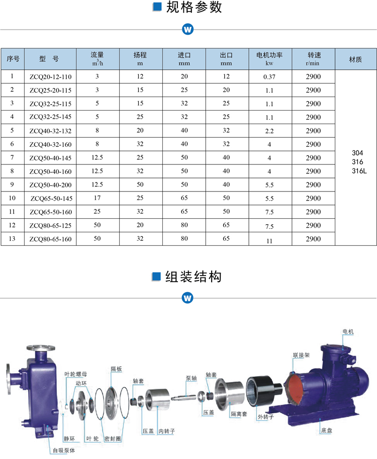 氟塑料磁力自吸泵参数