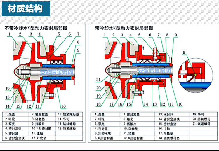 UHB-ZK_04.jpg 耐腐耐磨砂浆泵结构