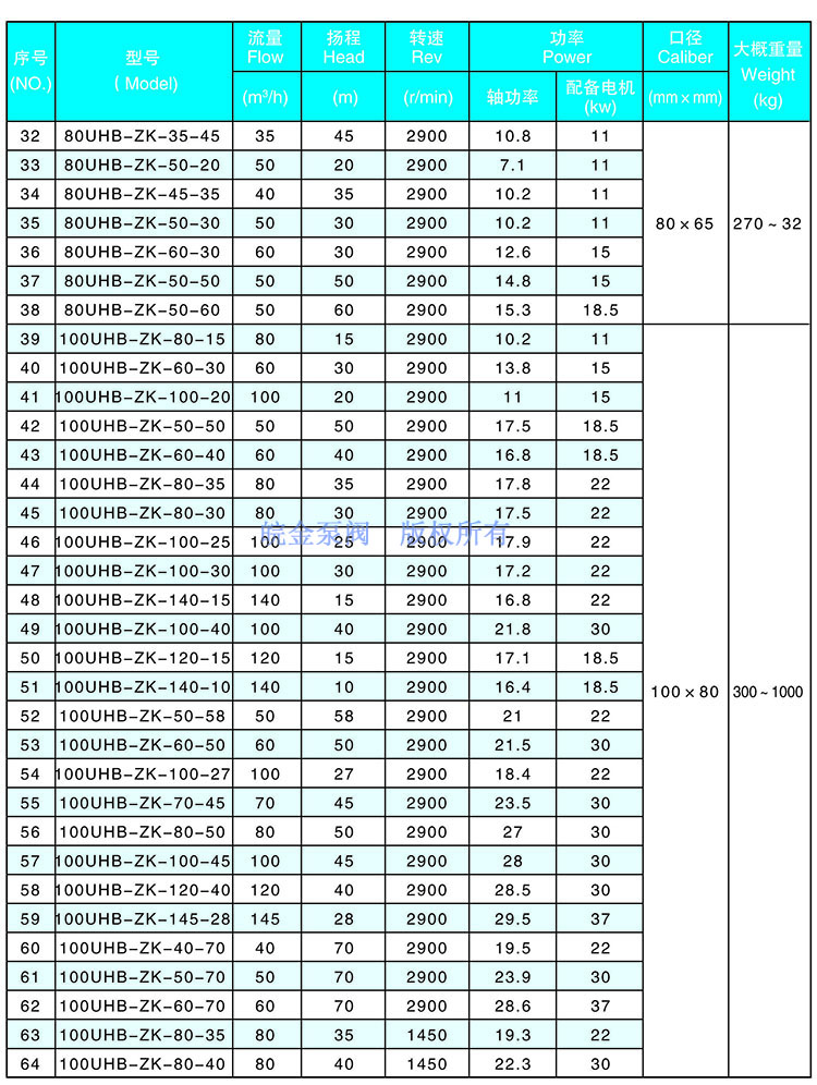 2.jpg UHB-ZK耐腐耐磨砂浆泵参数