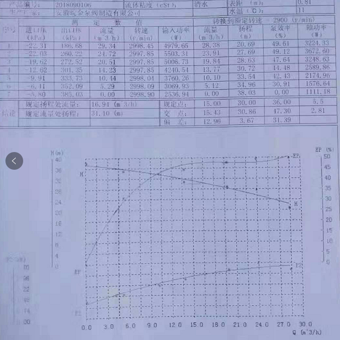 氟塑料泵性能曲线